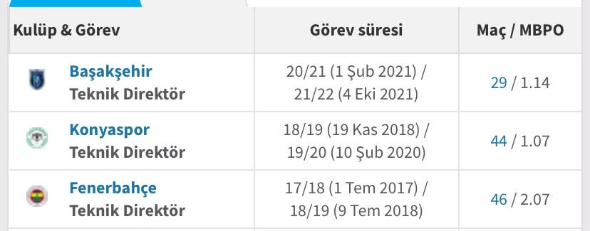 Ozantkc's tweet photo. Anadolu kulüplerinin bile yüzüne bakmadığı isimleri bu camiaya 'kurtarıcı' diye getirmek, ancak bizim yönetimin vasat seviciliğine yakışırdı. Gerçekten akıl sağlığımızla oynuyorlar. https://t.co/us92RF3TUF