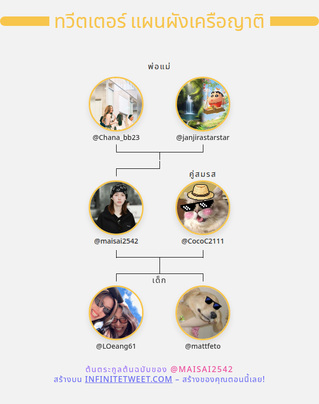 Korbua (กอบัวชน์) tweet media