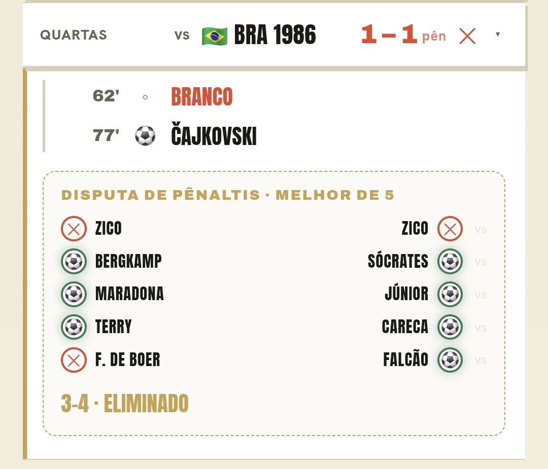 _Mickezito's tweet photo. Esse jogo 7 a 0 é realista mesmo! O pipoqueiro do Zico de 86 perdeu pênalti jogando pros dois lados kkkkk https://t.co/MPuPSTLde0