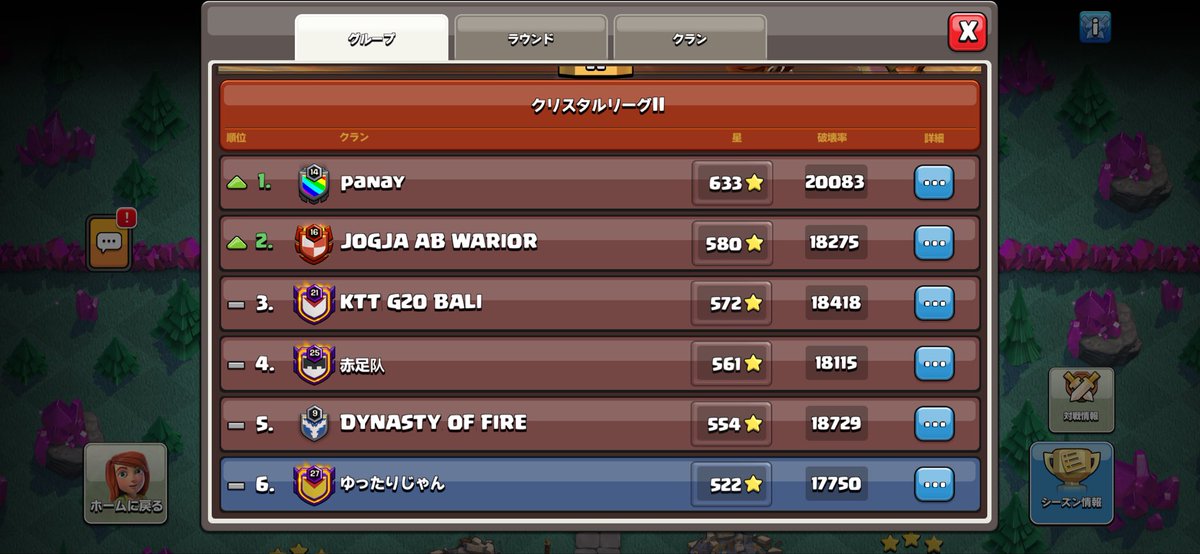 neko59844728's tweet photo. 皆様お疲れ様です🐔
リーグ戦お疲れ様でした😊
今回のゆったりじゃんは残留しました。
本垢の方は後少しのところでパーフェクトでしたが最後の1戦で格上の村でミスってしまいパーフェクト逃してしまいました😖
サブ垢は攻め残し無かったですが星稼げずボチボチの結果でした。
 #クラクラ https://t.co/fyGrOgfhjL