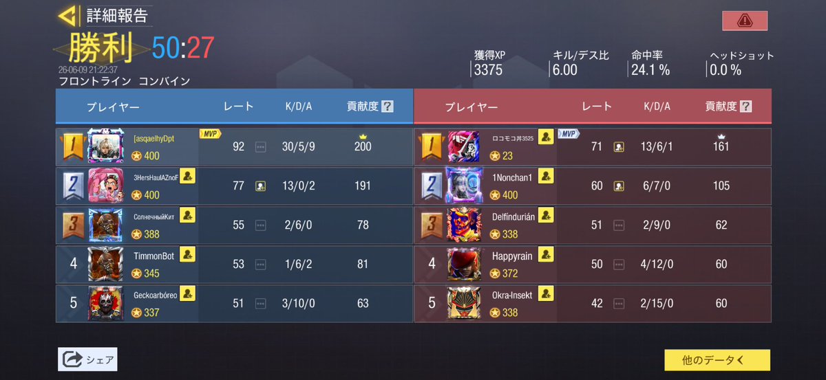 macomaco5211's tweet photo. #CoDモバイル
50連勝までいったのに…負けた…
プレイヤー2対1だもん😭
負けて悔しすぎたからコンバインのマップ指定して勝つまで何度も挑戦😂やっと勝てた♡ https://t.co/krK5Xhb0V4