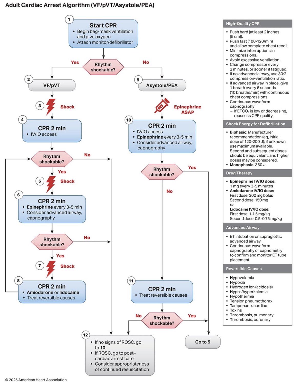 Zain Khalpey, MD, PhD, FACS on X: 