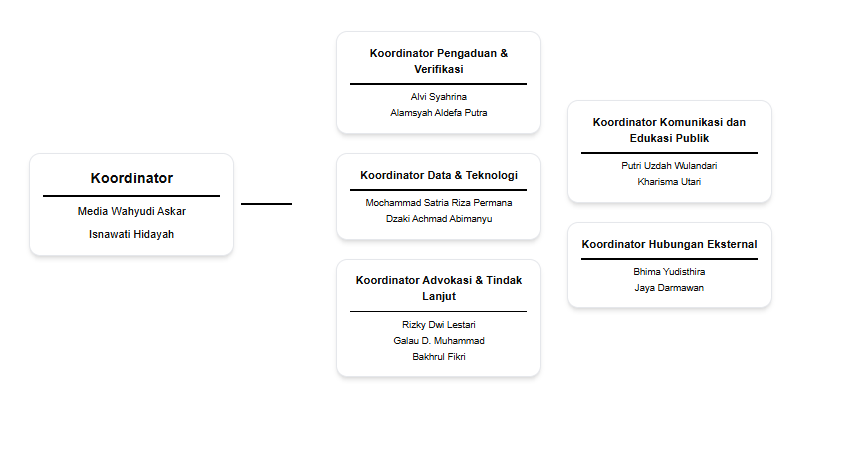 WOLF_of_IHSG's tweet photo. KOALISI MBG WATCH 

buat yang baru dengar, SAMA. saya juga baru tahu ada koalisi ini.

silahkan berkenalan. https://t.co/WyGjA5RVNZ