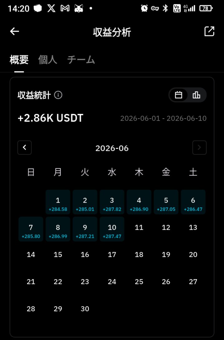 Giuliani4th's tweet photo. A案件　bitradeX 約53000円　
B案件　9D 約7600円
C案件　https://t.co/b5aenC7IZF約6ドル
D案件　流動性の奴利益34ドル
含み損100ドル

C 案件はビットコインの枚数増やすのが目的だからそもそも利益は
拘らない

質問あればDMへ

#不労所得
#不労収入
#稼げる副業 https://t.co/ZQLaugxY9I