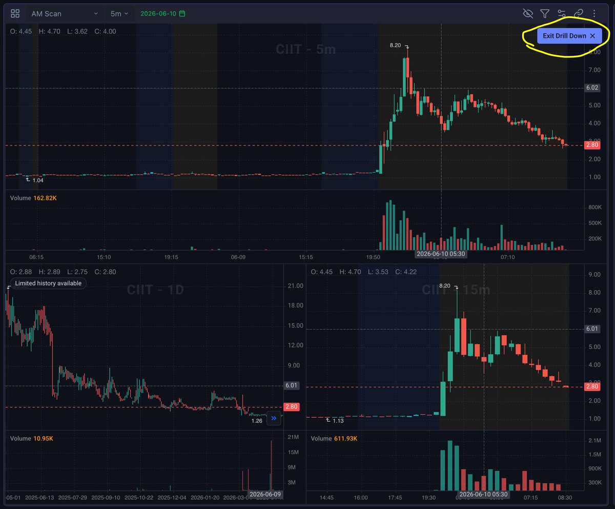 EdgeToTrade tweet picture