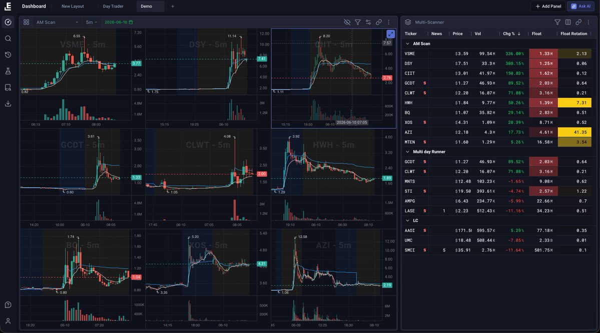 EdgeToTrade tweet picture