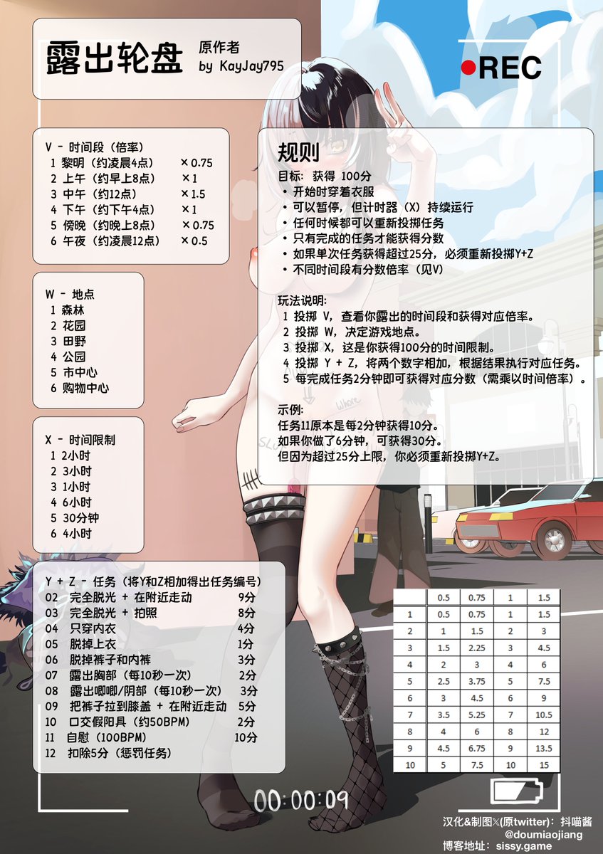 doumiaojiang's tweet photo. 露出轮盘
博客地址：https://t.co/pm9S2UvinV https://t.co/D8tC4vCmup