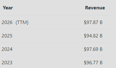 LEarthcrawler's tweet photo. @_TheFallibilist @_Investinq There is not a single universe where Tesla should be valued at its current price. These are its revenue and  earnings numbers for the last four years: https://t.co/h31KXG51ib