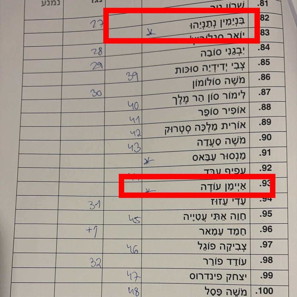 naftalibennett's tweet photo. דיל ביבי-טיבי:
יידע כל ישראלי שנתניהו עשה היום דיל פוליטי עם אחמד טיבי כדי להעביר חוק שפוגע בחיילי צה״ל.

על זה הבחירות: ברית ביבי-טיבי-גפני או ברית המשרתים. https://t.co/YVmKveQPDU