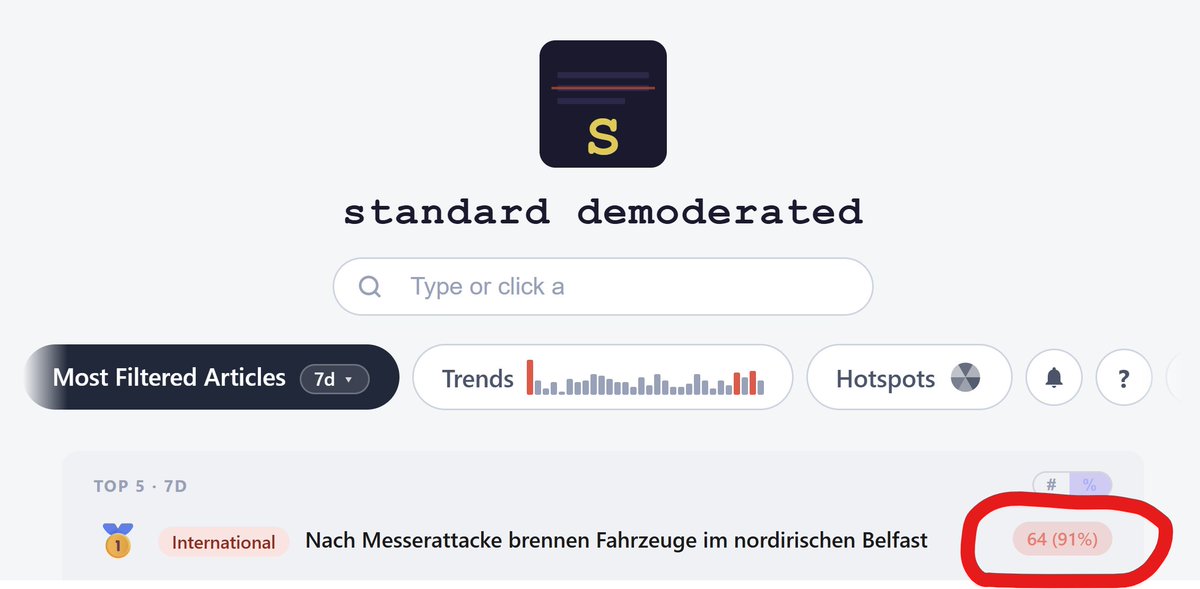 anna_hoefer2's tweet photo. @DonProletarus @derStandardat Und Der Standard löscht wie verrückt unangenehme, kritische Kommentare. Erlaubt sind nur Kommentare, welche die Proteste anprangern. 

https://t.co/s4qgH63jYB https://t.co/5qOSwc6T5c
