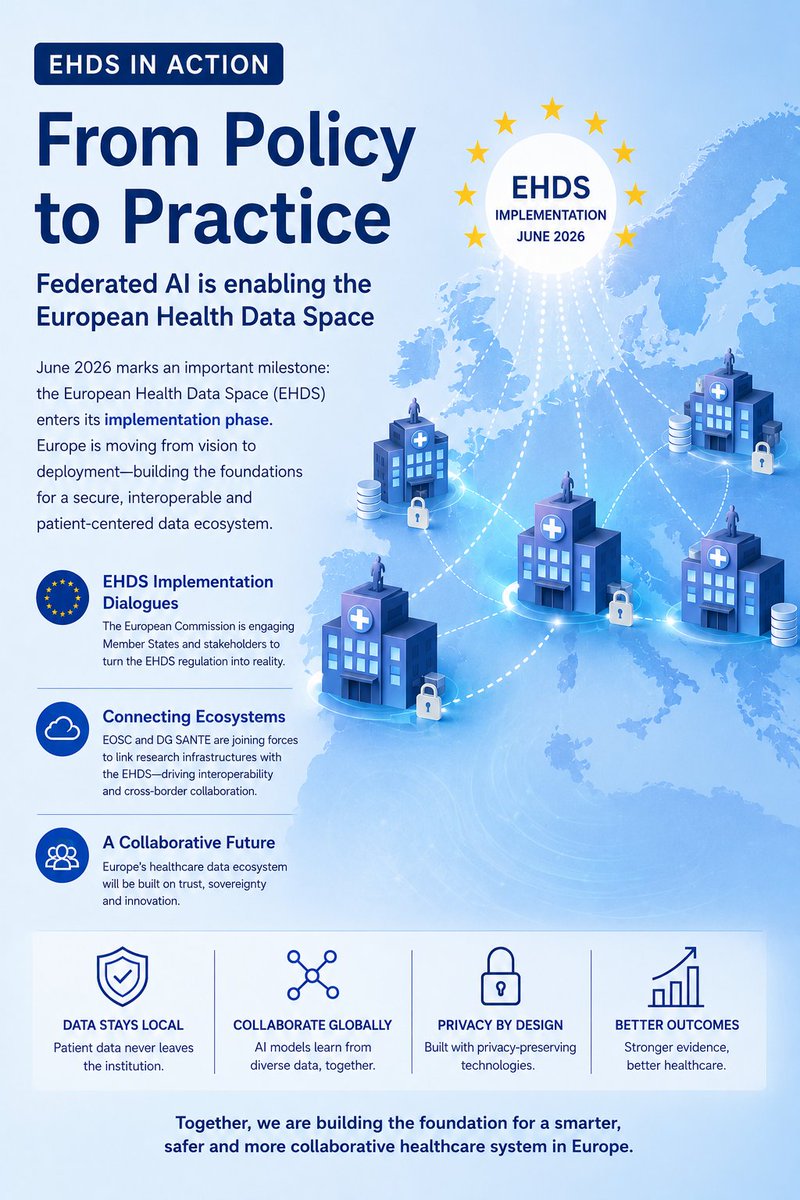 BetterAIProject's tweet photo. 🇪🇺 As the Eu Health Data Space enters its implementation phase, Federated AI is becoming a key enabler of cross-border healthcare innovation.

Projects like BETTER are helping turn this vision into reality. https://t.co/fMOXcrXVv0