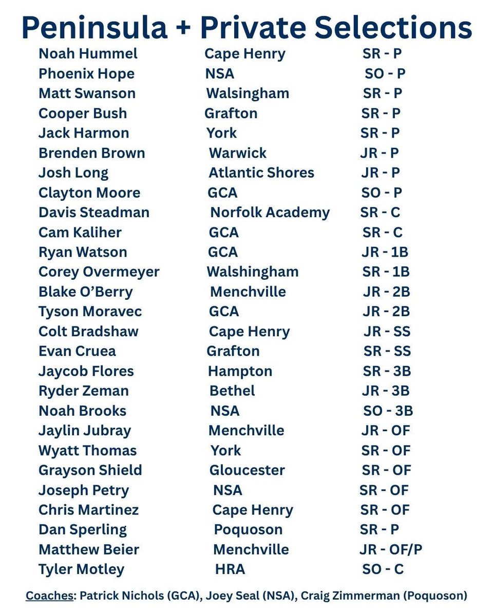 757_Baseball1's tweet photo. Let’s get the party started!

Rosters are released for the All Tidewater Classic.  

This year’s event is being played at @NorfolkTides Harbor Park on Wednesday, June 17. https://t.co/vipNryLGKL