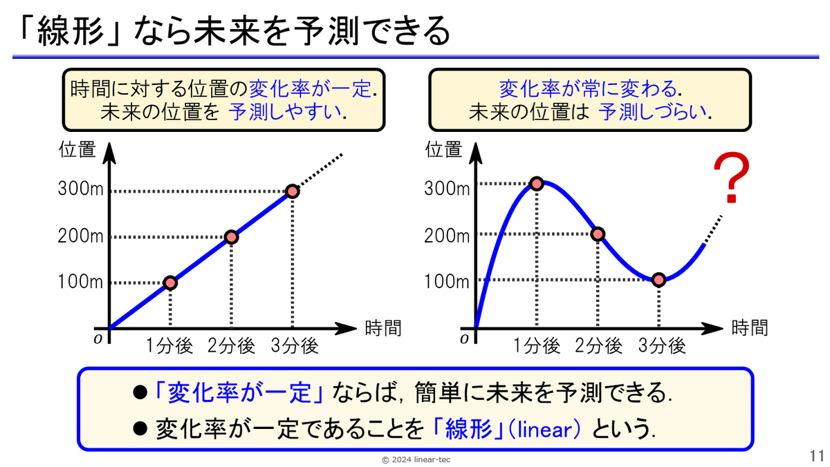 linear_tec's tweet photo. ●興味のある対象の挙動を「数式」で表す．
●挙動とは「変化」である，変化しない物に興味が向くことはない．
●「変化」を分析する唯一の道具は「微分・積分」である．

ということで，すべての出発点は「初等関数と微分・積分」です．
https://t.co/6VGahlnhvC https://t.co/ebZTF9SGWx