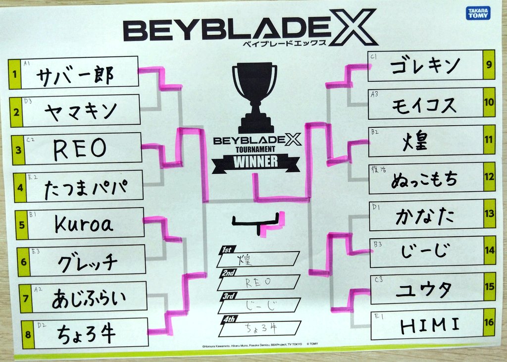 jiji38bb's tweet photo. 本日は平日夜のさばべい🐟
30名による激戦の結果は…

優勝：『不死鳥、東北へ羽ばたく』煌さん🏆🎉
2位：『ミセスDシャーク』REOさん🥈🎉
3位：『ウェッジの人🫡』じーじ🥉🎉
4位：『ちょロッドの湯♨️』ちょろ牛さん🎉

参加されたみなさま、ありがとウェッジ🫡

続↓ https://t.co/8fcgEGy9PG