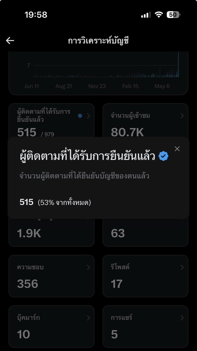Non tweet media