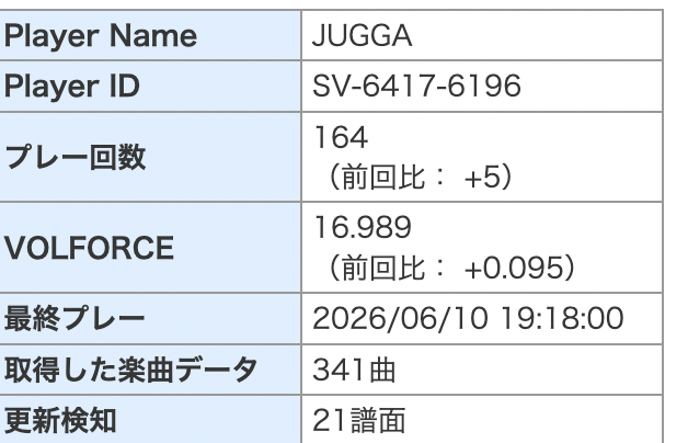 Juggalogan1's tweet photo. 今日だけ！17vfは本当に近い！ https://t.co/DmMF379g4W
