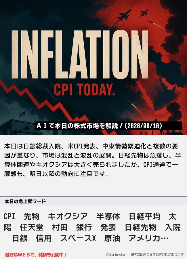 chartnavicom's tweet photo. AIで本日の株式市場を解説(2026/06/10) https://t.co/guA0hVrzLT https://t.co/f4wFgr0P9z
