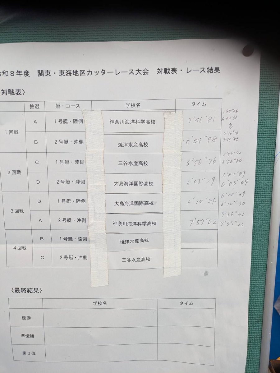 aniki__com's tweet photo. 先日、6月7日に開催された第31回関東・東海地区カッターレース大会に出場しました。結果は3位、全国大会出場を果たすことができましたが目標としていた結果には届かず、悔しさの残る大会となりました。
「悔しさを練習の力に！海国カッター部、王者奪還を目指せ！」これからも応援よろしくお願いします https://t.co/j9puIvcPSH