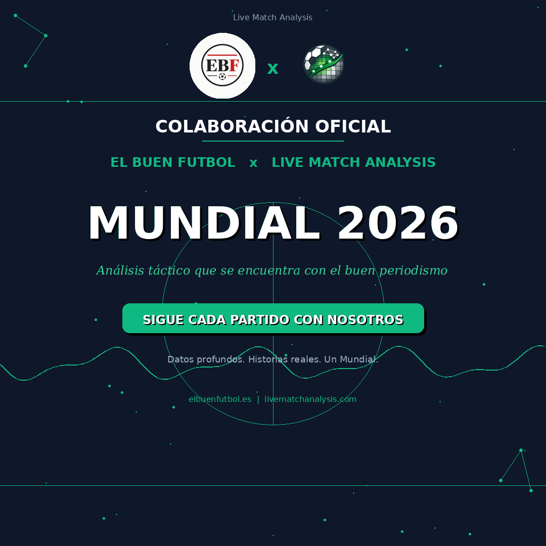 LvMatchanalysis's tweet photo. Damos la bienvenida a @elbuenfutbol_77 

Dos formas de entender el fútbol, ahora juntas para el Mundial 2026.

Ellos ponen las palabras. Nosotros los datos.

Análisis táctico + buen periodismo.

Bienvenidos 🏆⚽📊
🔗 https://t.co/GNuaAcytvW 🔗 https://t.co/iZST9N0KHo https://t.co/wnZRI3tgVJ
