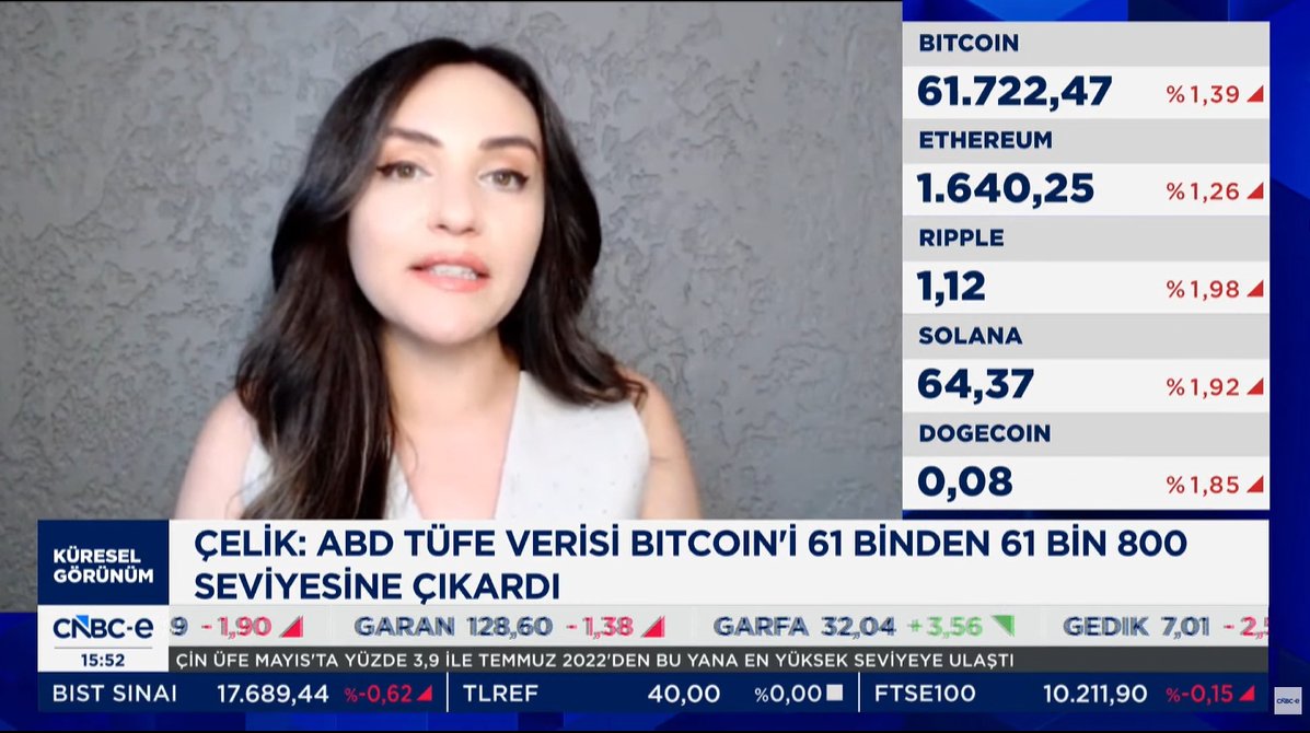 helin_celik_'s tweet photo. 📽️CNBC-e'de değerlendirdik

🚨Yıllık TÜFE beklentiye paralel %4,2 ; çekirdek TÜFE ise %2,9 olarak açıklandı.

Veri sonrası #Bitcoin’de tepki alımları görülse de, önceki veriyle kıyaslandığında #Fed açısından sürpriz yaratabilecek yukarı yönlü bir enflasyon eğilimi dikkat çekiyor.

Bitcoin tarafında balinalar satış yönlü hareket ederken, mikro yatırımcılar alım tarafında pozisyonlanıyor. Kaldıraçlı işlem piyasasında emir büyüklükleri “küçük balina” seviyesine gerilemiş durumda. 

Piyasa genelinde aşırı korku bölgesinde fiyatlama hâkim ve riskler henüz tam anlamıyla geride kalmış değil. Bitcoin dominance ise %58 civarında seyrediyor ve sıkıntılı haber akışının devam etmesi halinde yukarı yönlü artış potansiyeli taşıyor. 

60.000 ise #BTC'de önemli bir eşik görevi görüyor. 🗝️