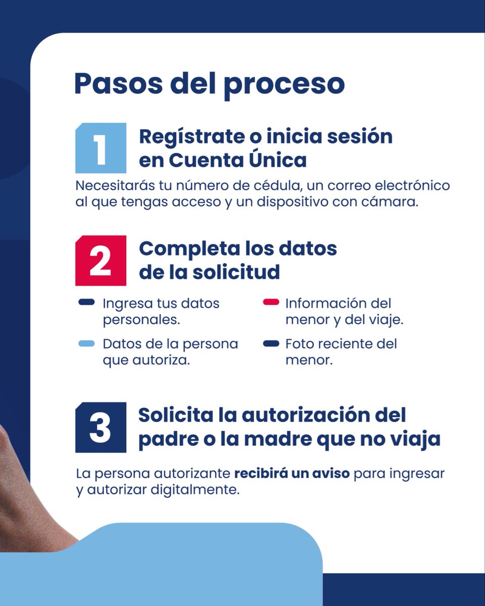 OGTICRDO's tweet photo. ¡Un paso más hacia la digitalización de los servicios!

Desde la #OGTIC hemos impulsado la integración tecnológica que permite solicitar el Permiso de Salida de Menor 100 % en línea, conectando instituciones, identidad digital, Cuenta Única Ciudadana y firma digital en un solo proceso.

Esta innovación facilita un trámite más ágil, seguro y confiable, permitiendo a las familias dominicanas gestionar su solicitud desde cualquier lugar y dispositivo, sin desplazamientos ni procesos presenciales innecesarios.

#PSM #GobiernoDigital #EdgarBatista