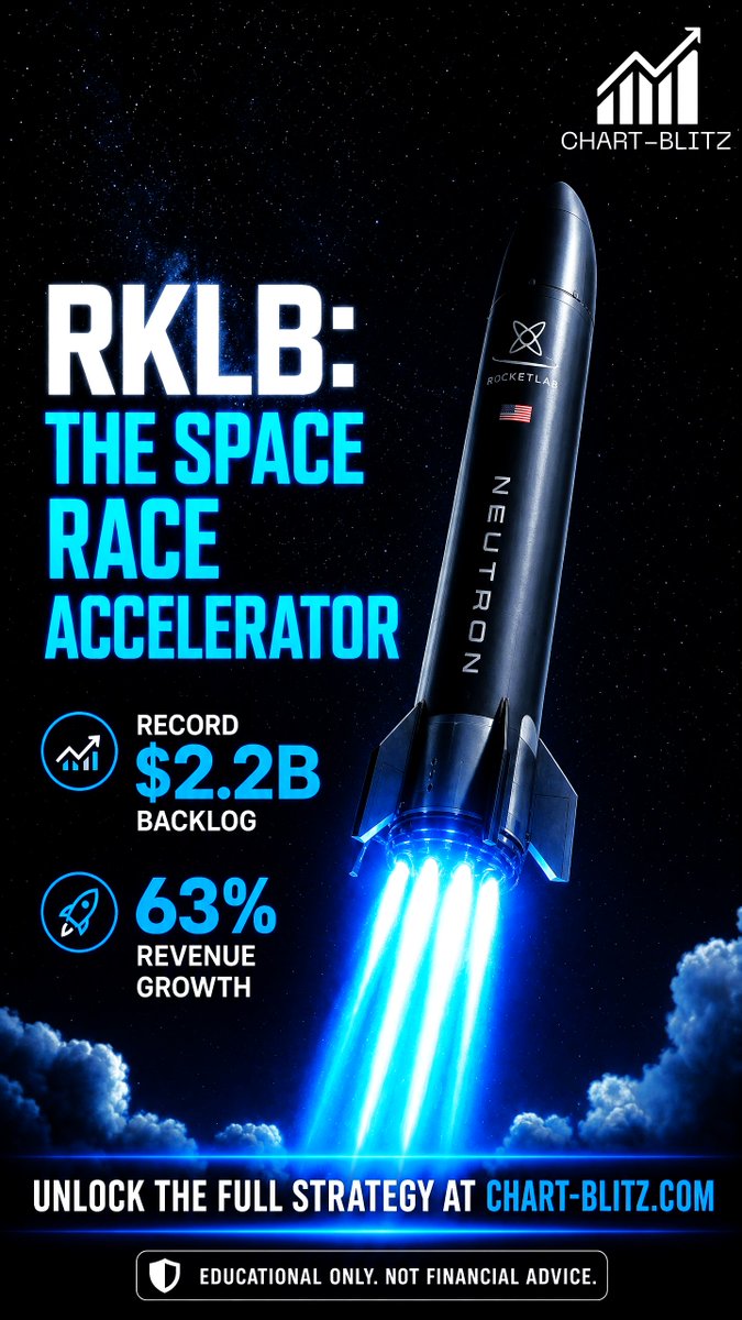 chartblitz's tweet photo. RKLB is cooling off after a massive run to ATHs. With a record $2.2B backlog, the fundamentals are solid, but the chart is now testing the critical $105 support zone. Is this the ultimate "buy the dip" entry? 🚀 Full setup: https://t.co/vTwZ9wHNYv#RKLB #Stocks #SpaceX https://t.co/5npYOSGDqL
