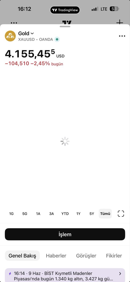 xtrendci's tweet photo. #OnsAltın 4130$ dokundu ✅ şimdi 4040$ var aşağıda bu seviyelerden toparlamazsa 4000$ altına düşer https://t.co/PQQAWbghzp