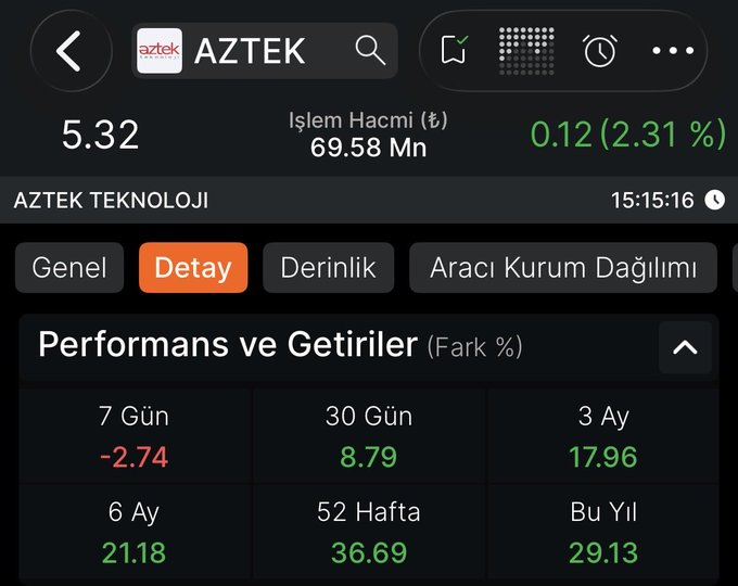 EvaAlonsovgj's tweet photo. #AZTEK TERA TOPLAYACAK DEDİKODUSU VAR 5.32’DEN TAKİBE ALDIM https://t.co/O9q8BkC5Ec