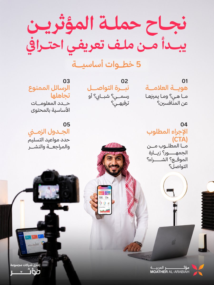 Moather_Arabiah's tweet photo. الحملات الاستثنائية تبدأ بفهم دقيق للأهداف والمتطلبات..📊🤝

ومع #مؤثر_العربية نترجم هذا الفهم إلى استراتيجيات مدروسة تصنع أثرًا حقيقيًا ونتائج ملموسة 🚀📈

#مؤثر_العربية
#MoatherArabiah
#مجموعة_مؤثر
#Moathergroup https://t.co/msiTctGbSc