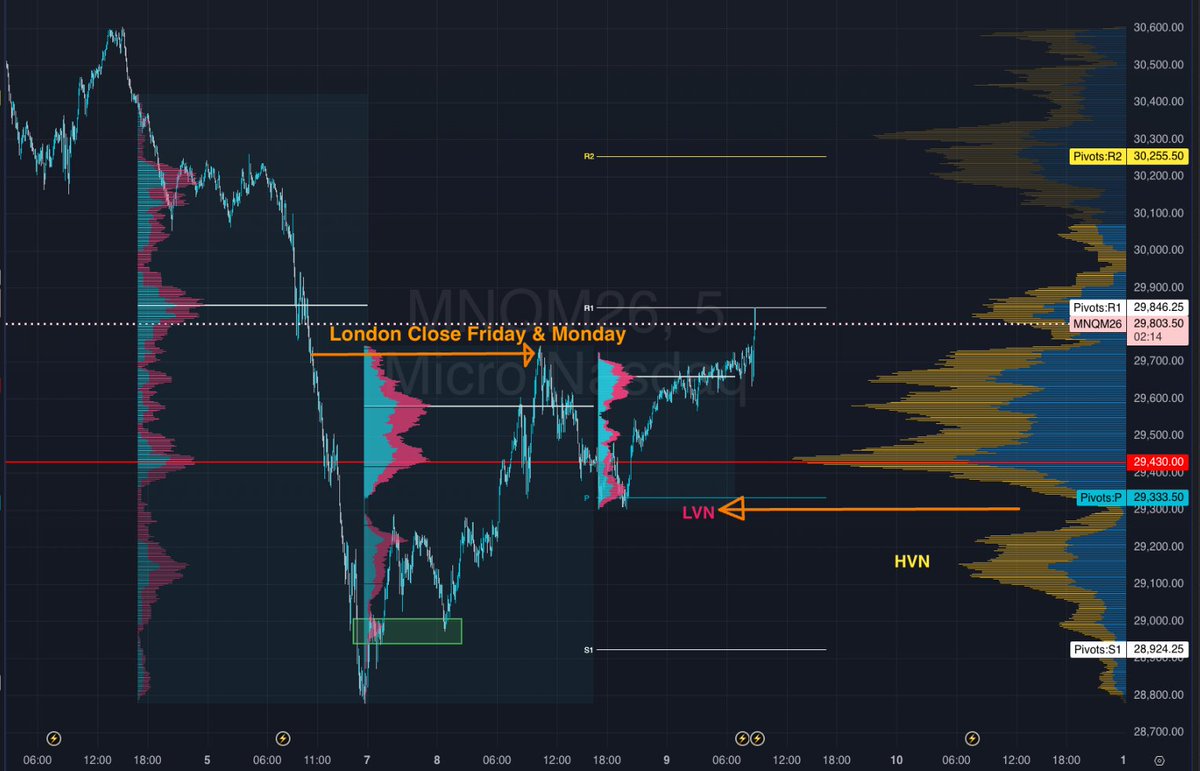 Emmoonsspired's tweet photo. Bang 💥 $NQ_F from Pivot 29333 to R1 29843 

We did it live @StrizziJ https://t.co/3LaZ2lpcdW