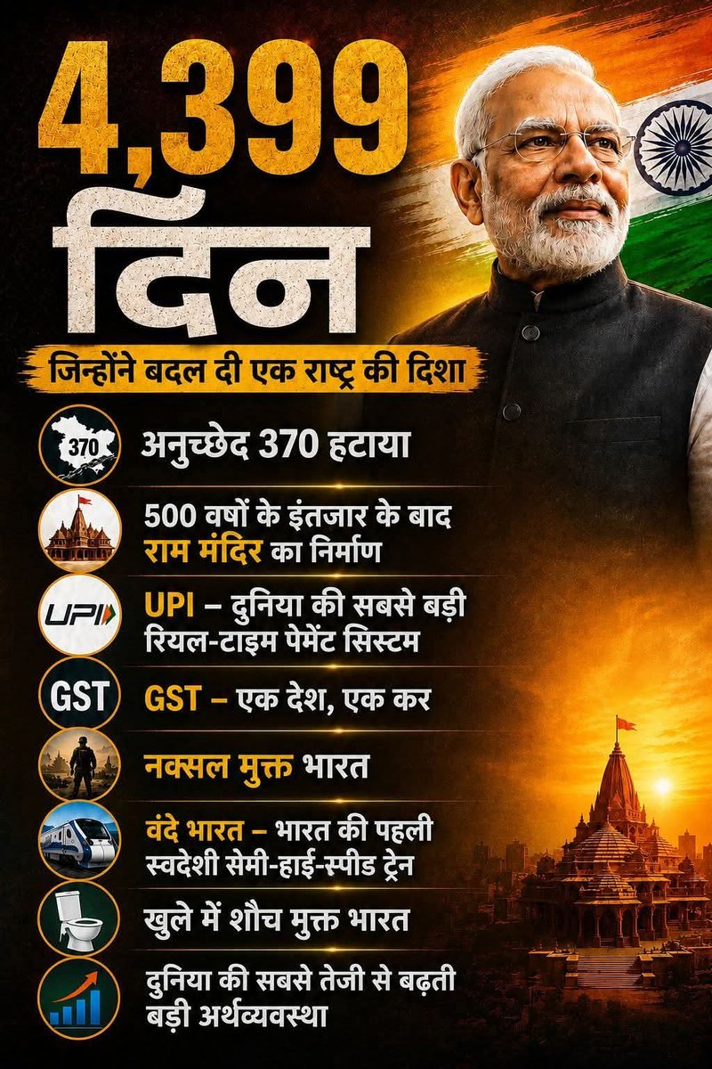 deepakTolla's tweet photo. न थके हैं कदम, न झुकी है नजर,
25 बरस की तपस्या का यही है असर।
मुख्यमंत्री से प्रधानमंत्री तक का सफर,
जनसेवा ही रही सदा उनकी डगर।
तप से निखरा है संकल्प, 
सेवा ही है एकमात्र विकल्प।
जनता के विश्वास ने रचा है, 
यह अद्वितीय और अटूट कल्प।
#LongestServingElectedPMModi
@narendramodi https://t.co/ooMbfo6oxB