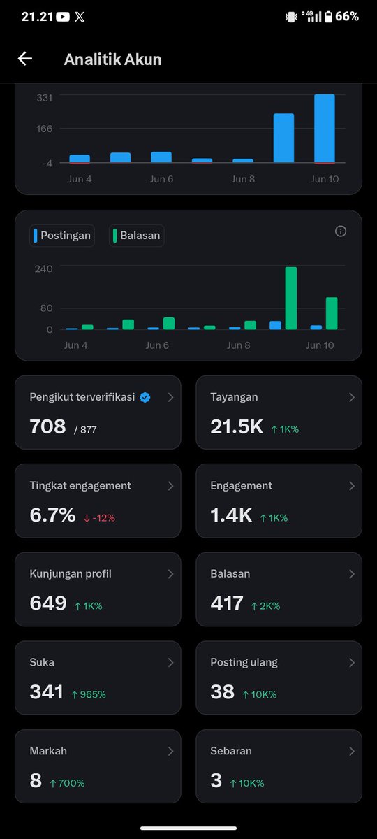 AW(•‿•) tweet media