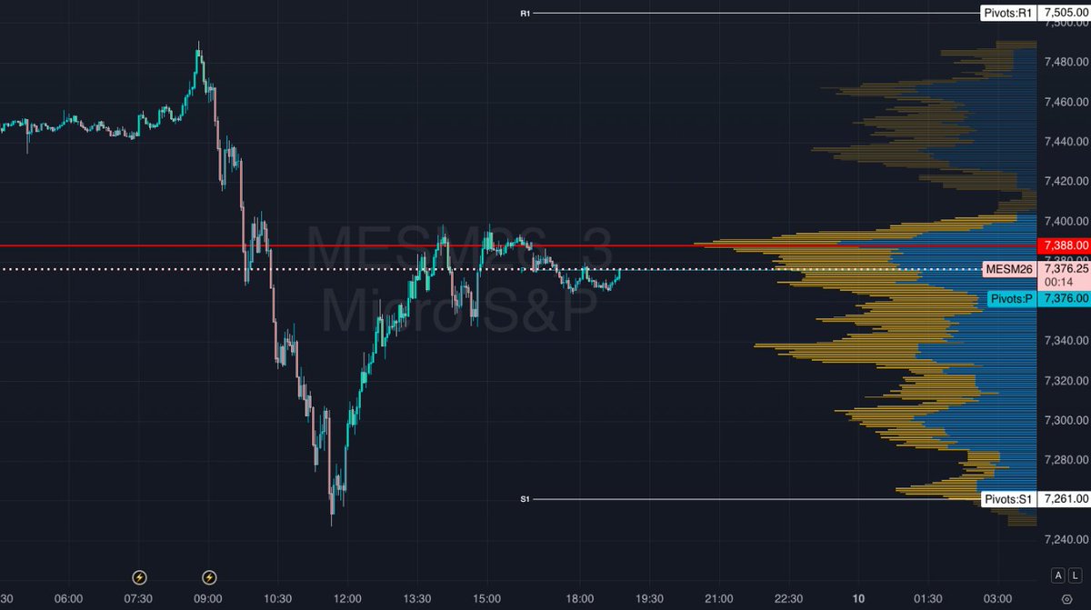 Emmoonsspired's tweet photo. $ES_F flaggin at the pivot  7376 https://t.co/SjuW0lVXVB