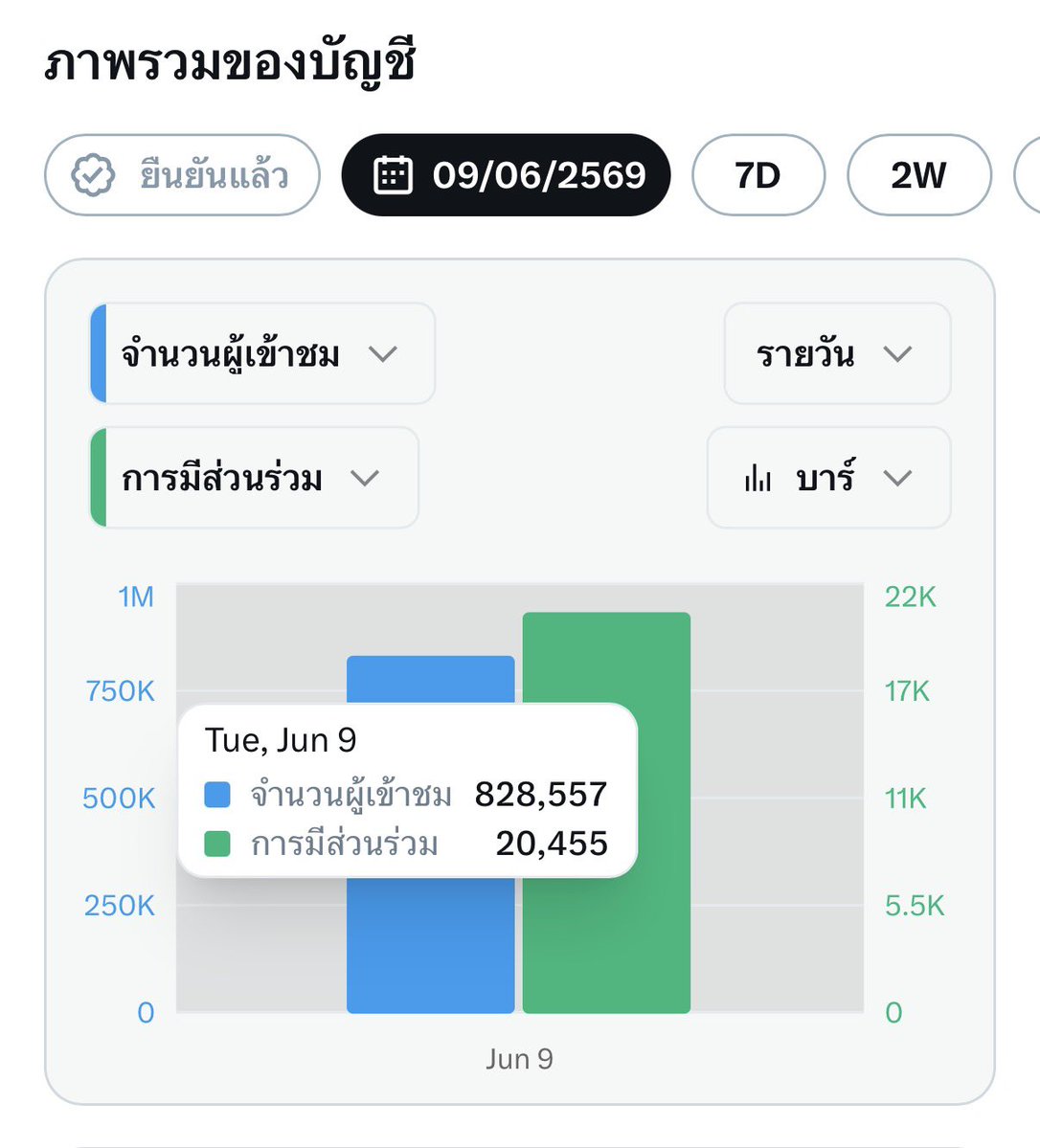 𐙚 บอยอ ★ BOTHSIDES tweet media