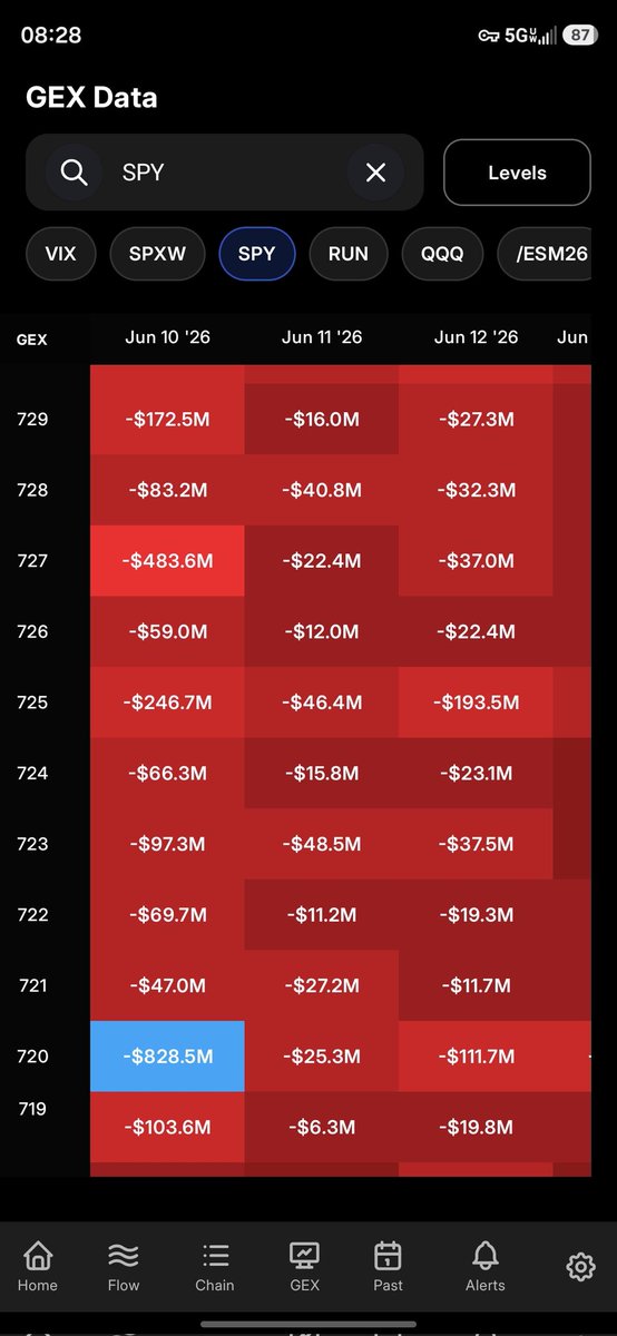 Dajokersooner's tweet photo. $SPY 720 👀👀 https://t.co/47Th4xsD6V