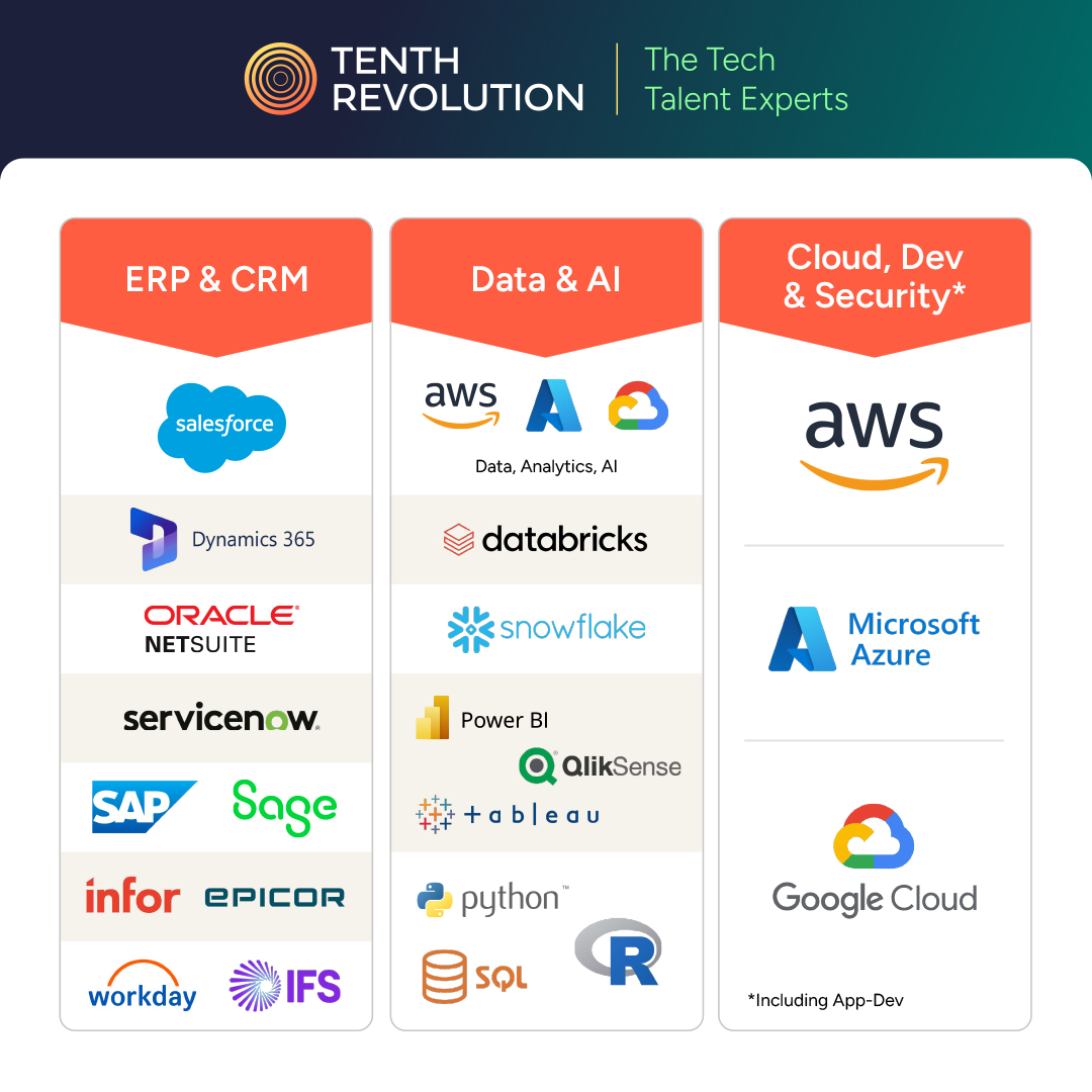 TenthRevGroup tweet picture