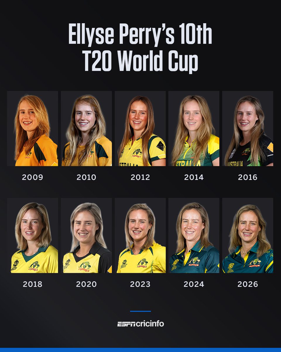 ESPNcricinfo's tweet photo. Ellyse Perry is one of seven players to feature in all 10 editions of the women's T20 World Cup 🇦🇺 https://t.co/ElpjqC3eH2