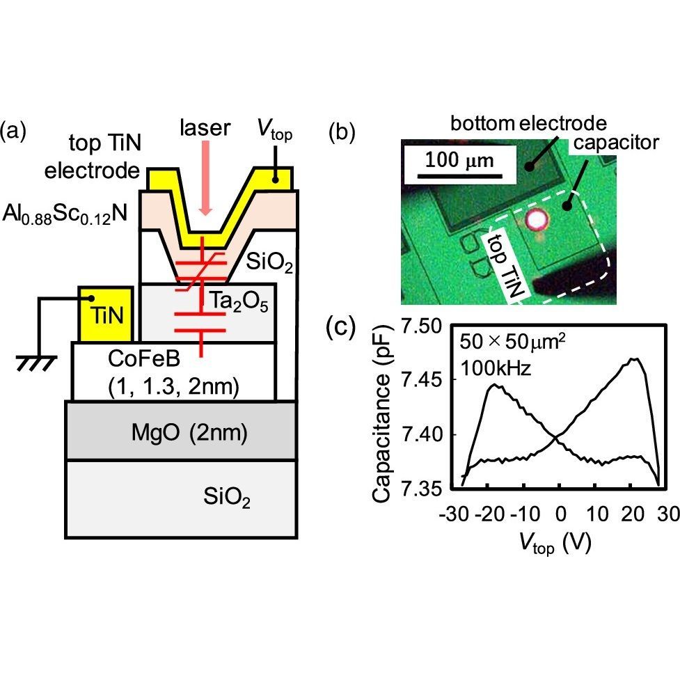 apexjjap's tweet photo. [2025 Open Access]
Magnetism control of thin CoFeB layers by ferroelectric polarization
2025 Appl. Phys. Express 18 033003

https://t.co/tE4Z8lvqCL

#APEX
#OpenAccess
#Physics
#magnetism
#perpendicular
#magnetic
#anisotropy
#ferroelectric
#polarization
#coercivity
#MOKE https://t.co/DMIOQdnB9T