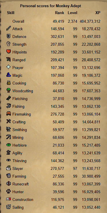 MonkeyAdept's tweet photo. Just shy of 200K XP to have 98 Slayer...this is such a SLOG!  #OSRS #oldschoolrunescape #twitchstreamer #twitch https://t.co/gXim1tjGch