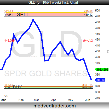 Pivotal_Pivots's tweet photo. $GC_F #gold #FuturesTrading $GLD is at near strong support at $4,160-$4,101, imo. 🎯👀

 The BIGGEST reversals happen at the Yearly #pivotpoints! ⏫⏬ https://t.co/cwMato7eYS
