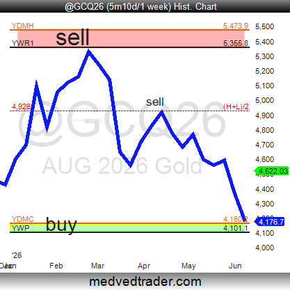 Pivotal_Pivots's tweet photo. $GC_F #gold #FuturesTrading $GLD is at near strong support at $4,160-$4,101, imo. 🎯👀

 The BIGGEST reversals happen at the Yearly #pivotpoints! ⏫⏬ https://t.co/cwMato7eYS
