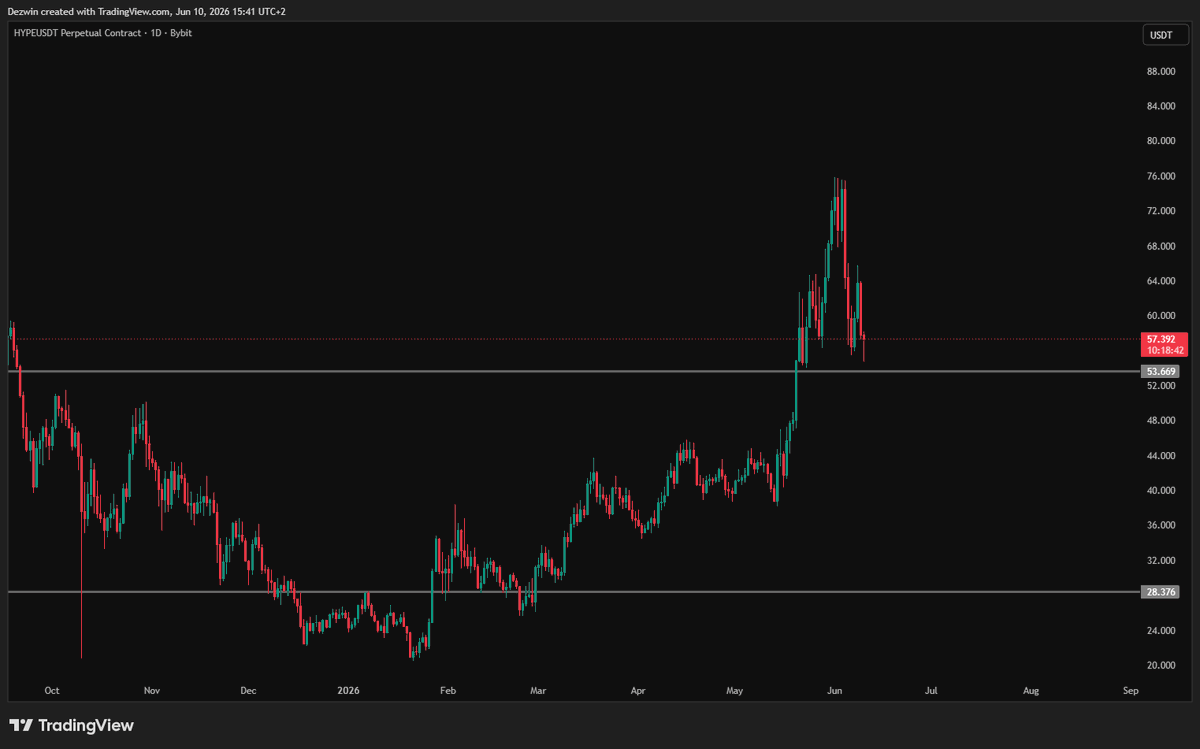 Dezwln's tweet photo. Probably need to hold here. Otherwise I won't be surprised if it starts trading in the 40s again. https://t.co/7DjwH0gaDu