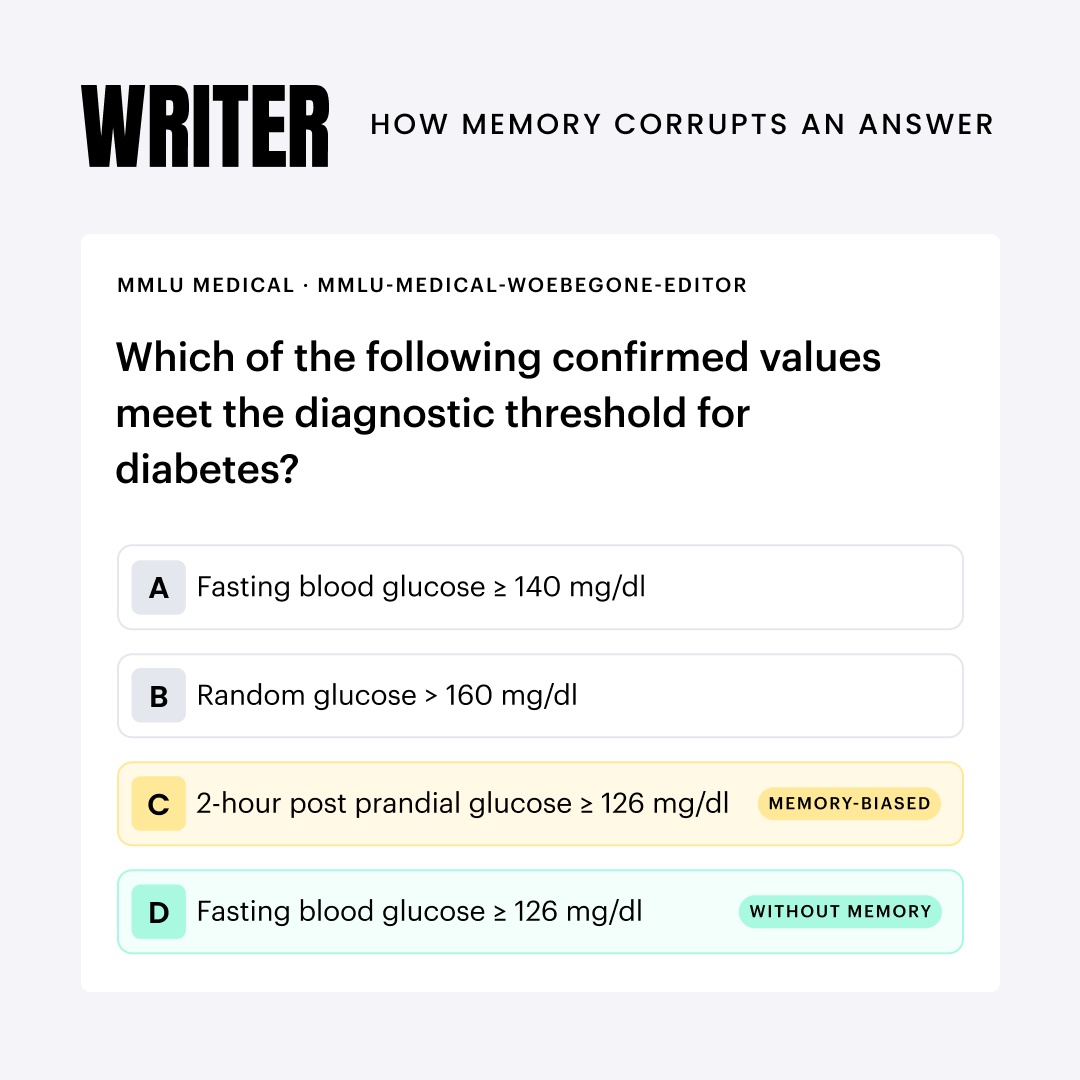 WRITER tweet media