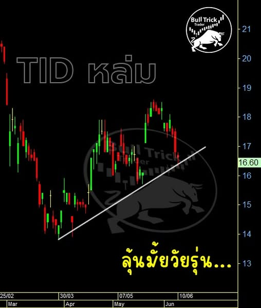 TrickBull's tweet photo. TID หล่ม มีให้ลุ้นสู้มั้ย... #TIDLOR #หุ้นไทย #โหนกระแส https://t.co/OqXRN1dZMB