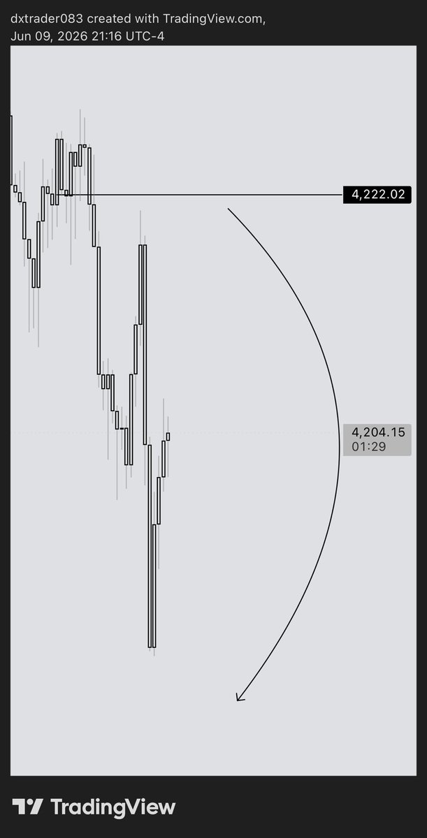 dxtrader2's tweet photo. I just mead this setup this morning and even forget about its and it’s letter type the Zone and move with out even notice me. So that is the importance of having a good knowledge you can analyse and market can follow 🤦 the crazy part of its is that I did not pick the trade 🤦 https://t.co/xMhgrbhFCb