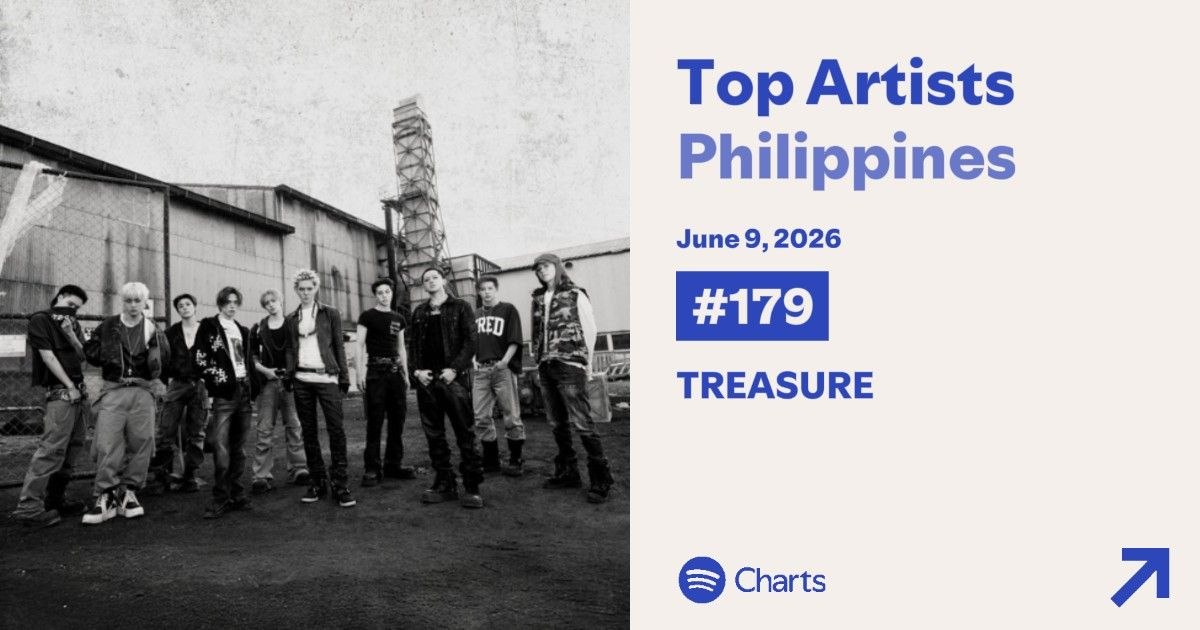 teuversPH's tweet photo. [NEW WAV IS HERE]
— SPOTIFY TOP ARTISTS PHILIPPINES

TREASURE ranks to #179 (-17) at the Spotify Top Artists Philippines chart for June 9!

Filo Teumes, let's not go further down than this! Please continue streaming the album, sharing the Spotify link, and parking your accounts on Stationhead or Weverse. Let's rise to the top again!

#TREASURE #트레저 #トレジャー 
@treasuremembers