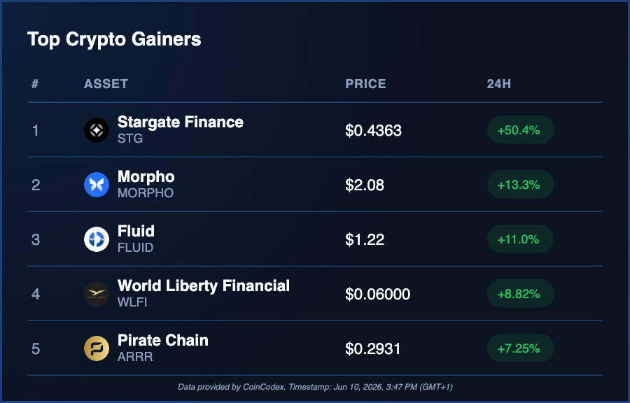 CoinCodex tweet picture