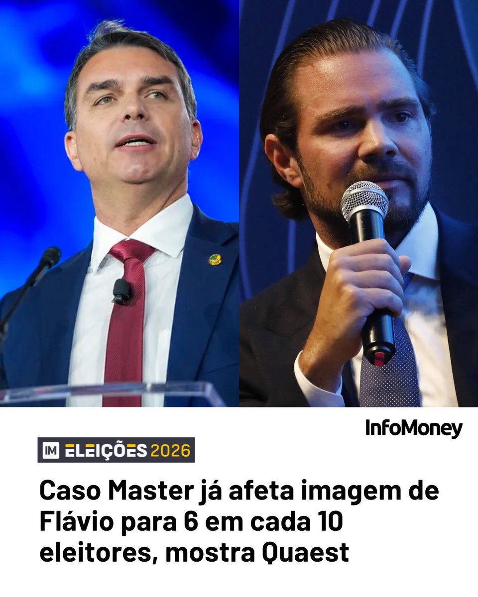 infomoney's tweet photo. DARK HORSE

O caso envolvendo o Banco Master e o ex-banqueiro Daniel Vorcaro começa a produzir efeitos políticos concretos sobre a pré-candidatura presidencial de Flávio Bolsonaro (PL). Pesquisa Genial/Quaest divulgada nesta quarta (10) mostra que a maioria dos brasileiros associa o episódio a suspeitas de irregularidades e vê com ressalvas a relação do senador com Vorcaro.

O levantamento indica que o tema já alcançou ampla parcela do eleitorado. Segundo a pesquisa, 67% dos entrevistados afirmam conhecer o caso, sendo 42% bem informados e 25% parcialmente informados. Outros 33% disseram não conhecer o escândalo.

Quando questionados sobre o pedido de financiamento feito por Flávio Bolsonaro a Daniel Vorcaro para o filme Dark Horse, 65% responderam que o senador errou e deveria ter evitado a iniciativa. Apenas 17% consideram que ele acertou e que não havia problema na aproximação. Outros 18% não souberam responder.

Leia mais no site do InfoMoney.

Fotos: Divulgação | Reprodução/Esfera Brasil

#FlavioBolsonaro #BancoMaster #Vorcaro #Política