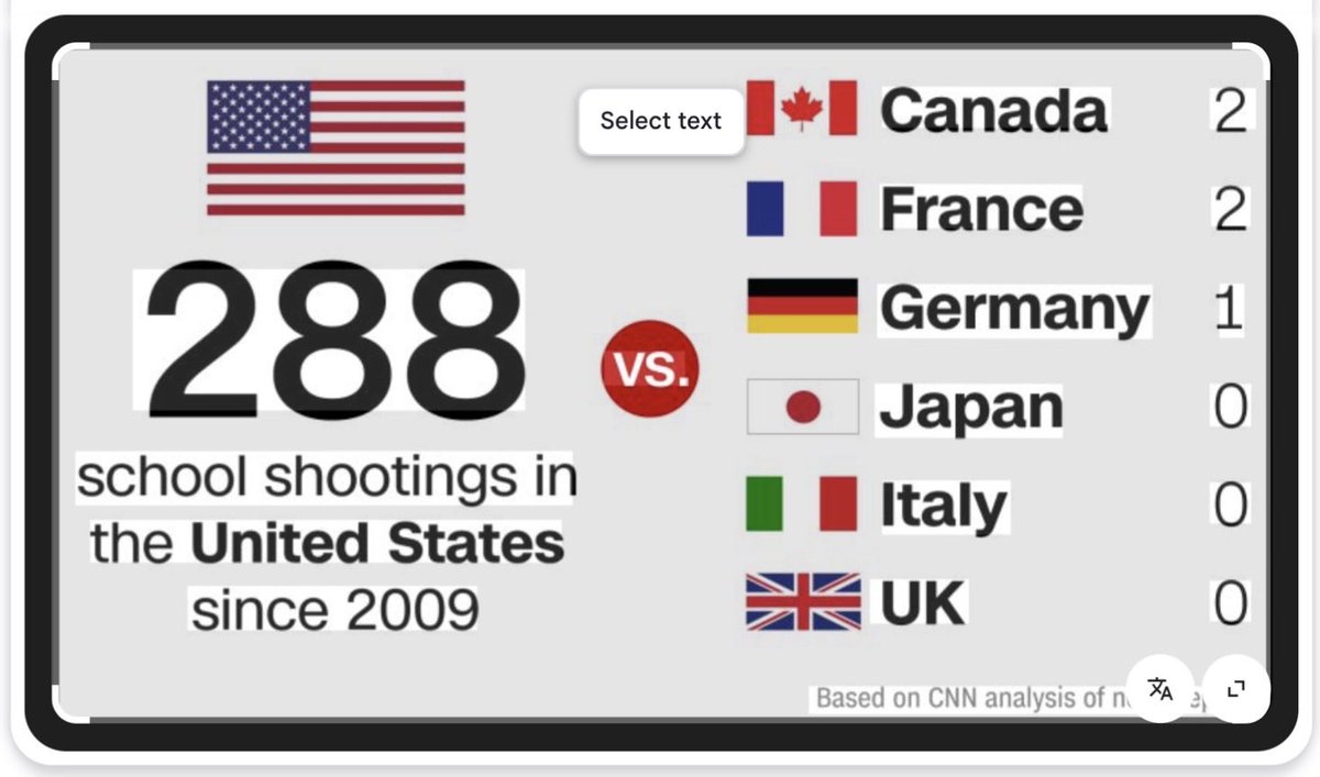 Gustiferson's tweet photo. @gailalfaratx I’m sure there are better ways to promote unity and good will than just posting ‘snapshot’ images of a country. Please understand that there is more to the UK than what is shown in your poster, just as I do know that there is more to the US than this stat from CNN. Kind regards. https://t.co/AhYP5sM3WN