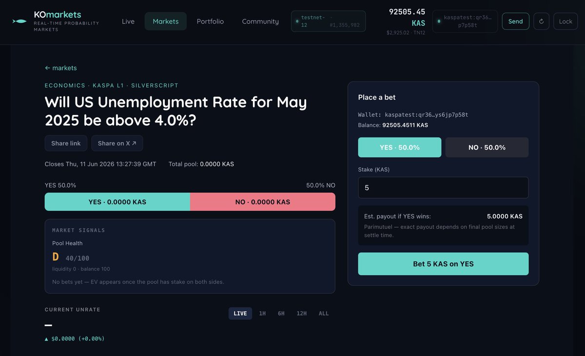 KaspaMarkets's tweet photo. New on KOMarkets: Economics markets.
You can now trade on US unemployment &amp; CPI — "Will June unemployment be above 4.1%?" — settled trustlessly on Kaspa.
No house. No custodian. Losers pay winners.
How it works 👇 https://t.co/62m4vDPEpx